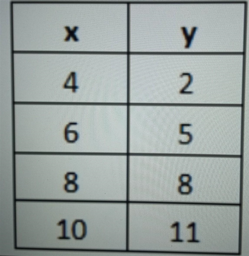 PLEASE HELP ME WITH THIS QUESTION!!! what is the slope of this graph.​-example-1