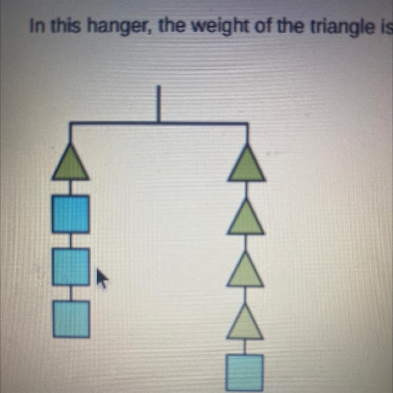 Triangle weigh 6, how much does square weigh, this is a balanced hanger-example-1