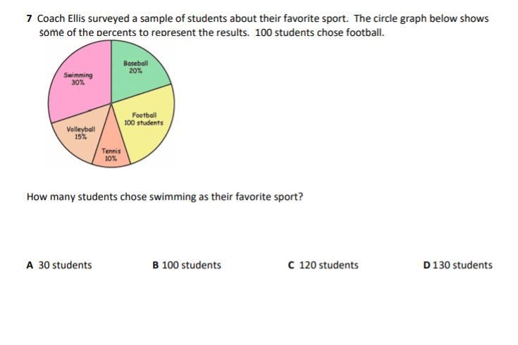 Coach Ellis surveyed a sample of students about their favorite sport. The circle graph-example-1