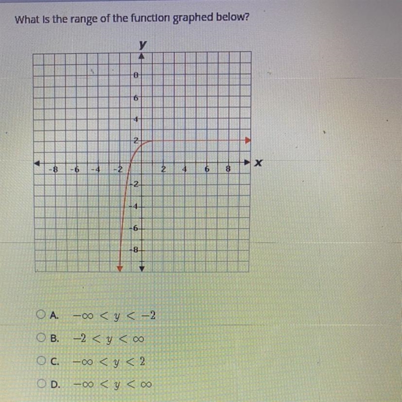 What is the range of the function graphed below? i honestly have no idea please help-example-1