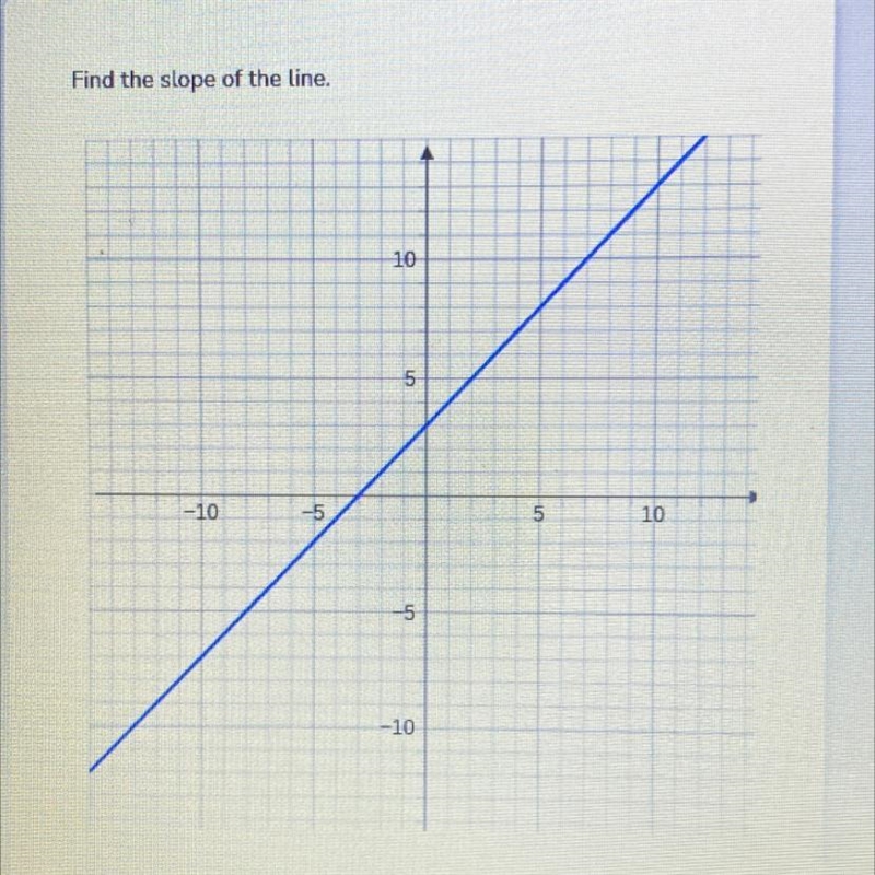 Find the slope of the line-example-1