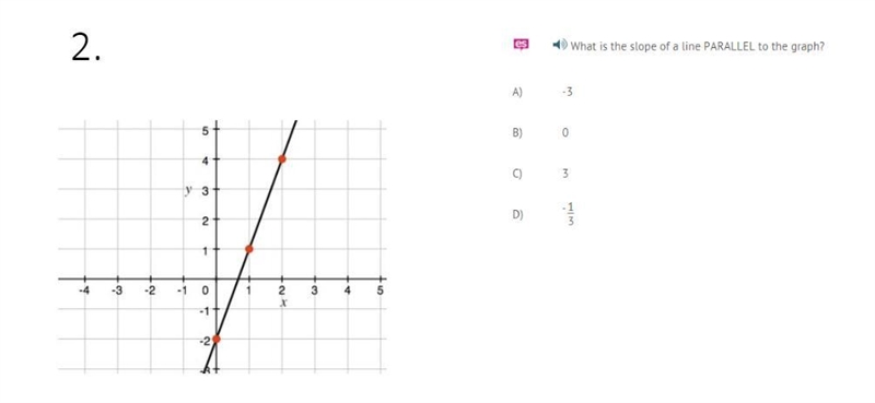 What is the slope of a parallel to the graph?-example-1