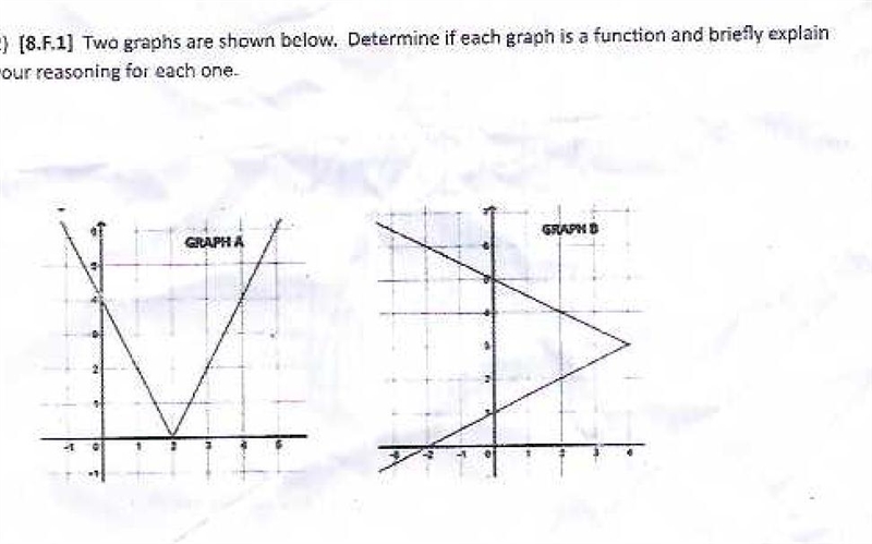 Hey guys I need help for this math problem is about function thanks if you can have-example-1