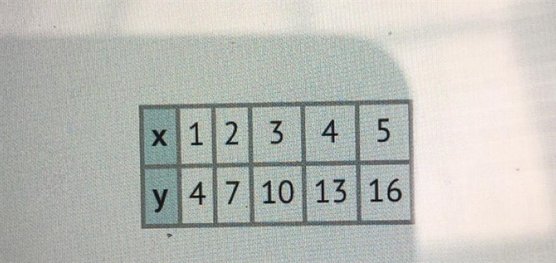 Given the table, write and equation for the function, and describe what it does. ASAP-example-1