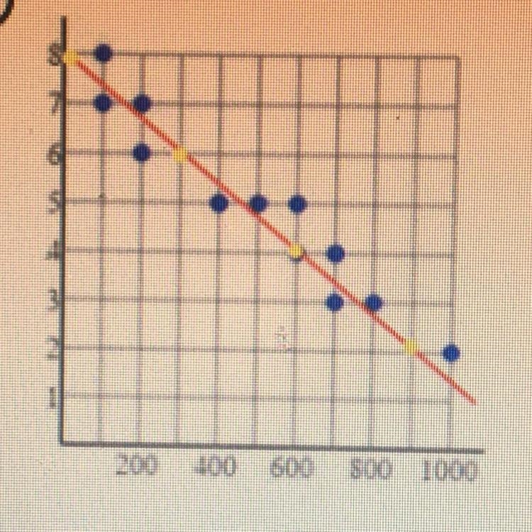 What’s the equation?-example-1