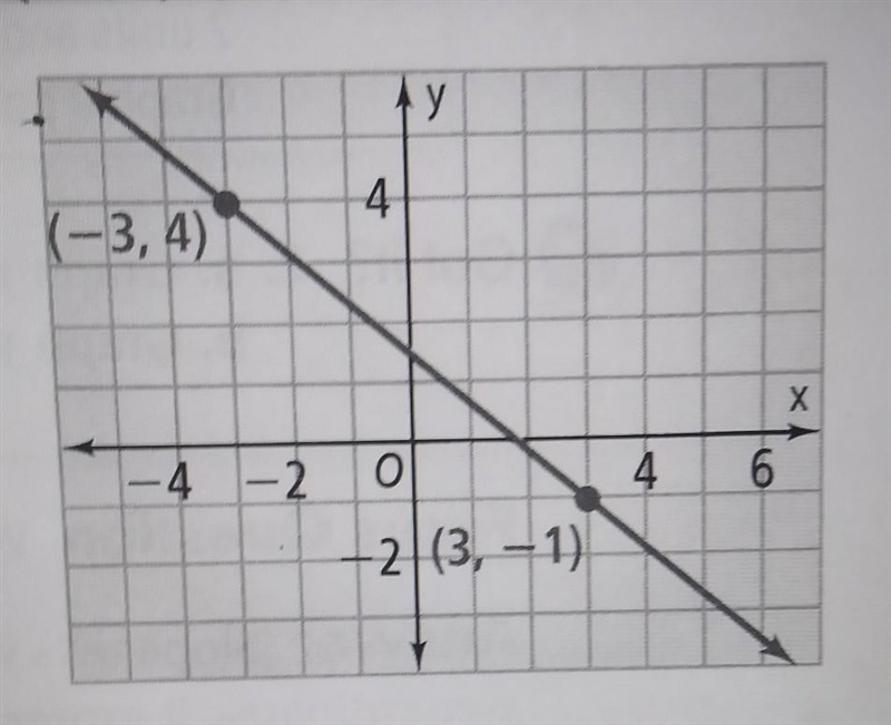 Find the slope of the line passing through the given points ​-example-1