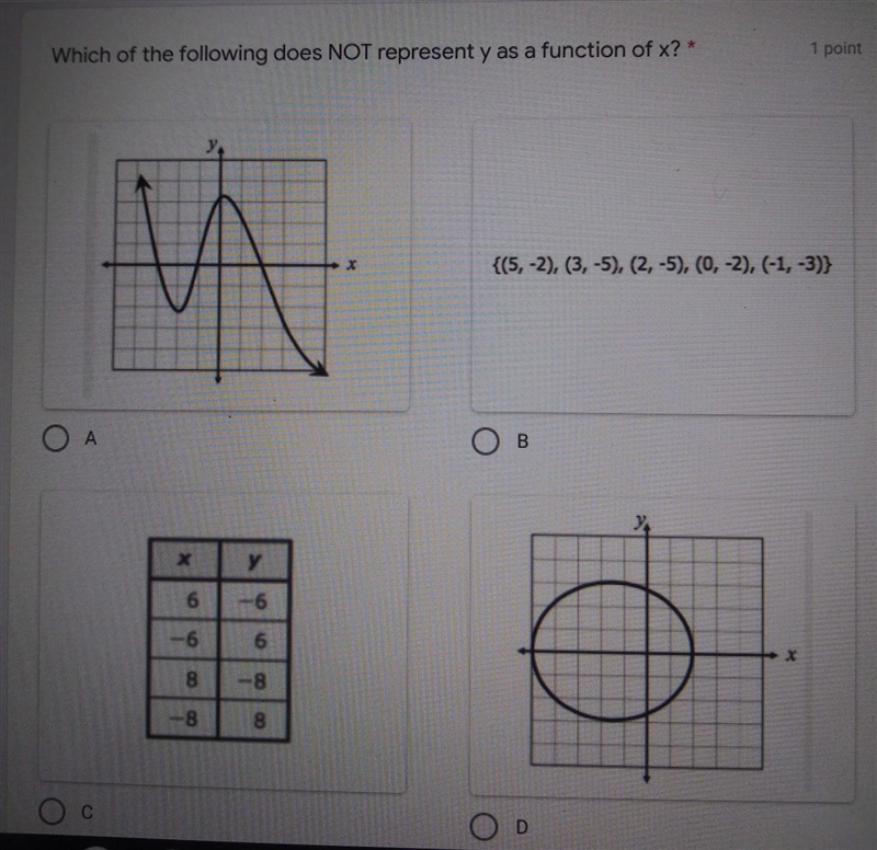 Which of the following does NOT represent y as a function of x?​-example-1