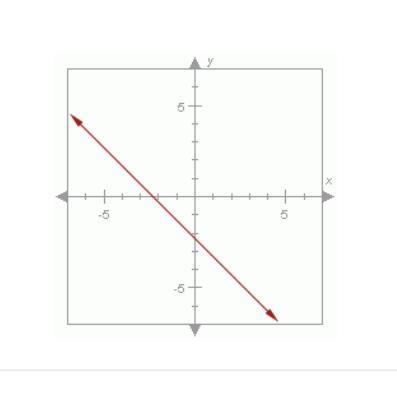 Which of the following best describes the slope of the line? (im so tired rn so can-example-1