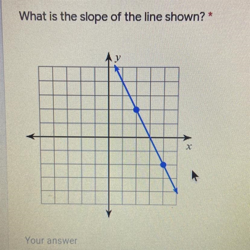 What is the slope of the lines shown? *-example-1