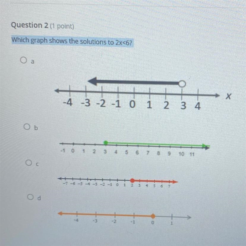 Question 2 (1 point) Which graph shows the solutions to 2x<6?-example-1