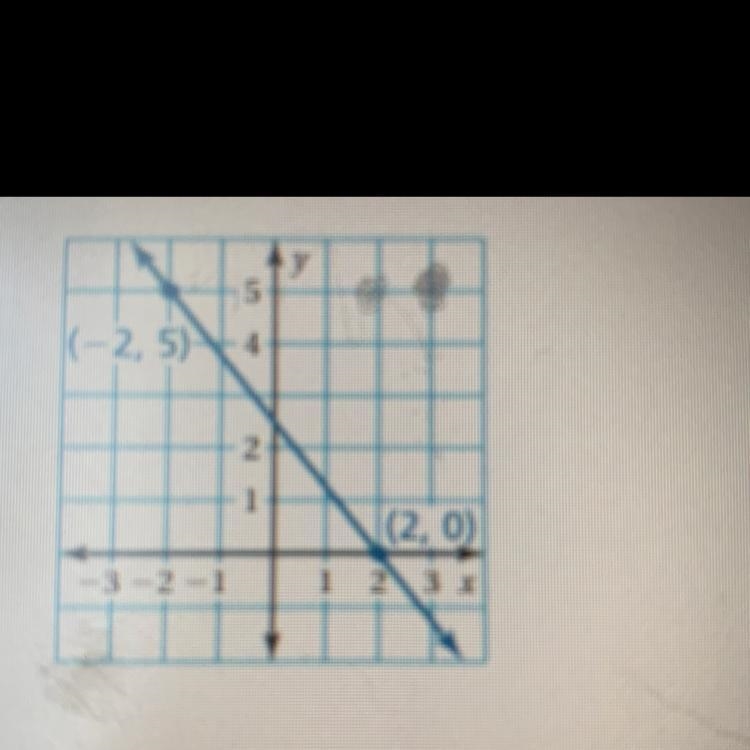 Find the slope of the line. Write your answer in simplest form-example-1