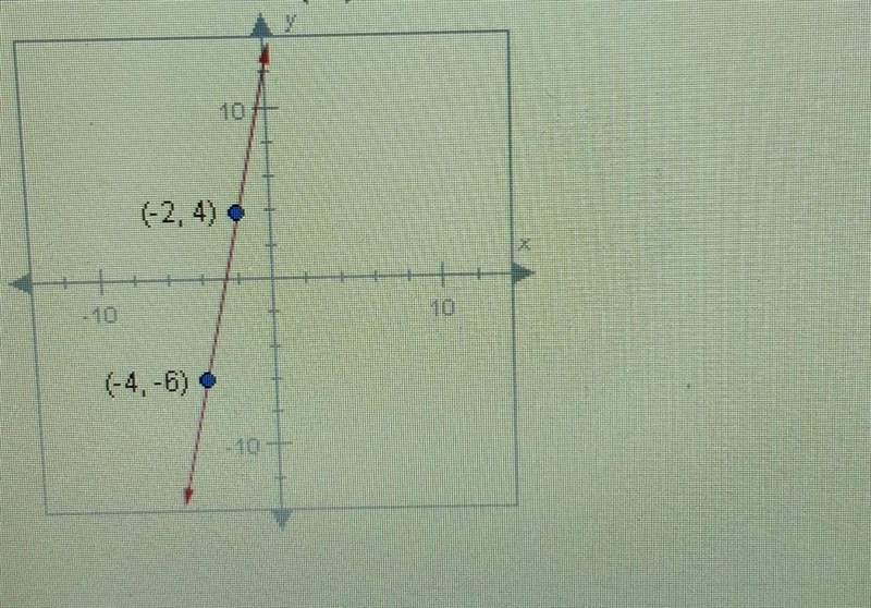 Find the slope of the line below . Enter your answer as a fraction or decimal. Use-example-1