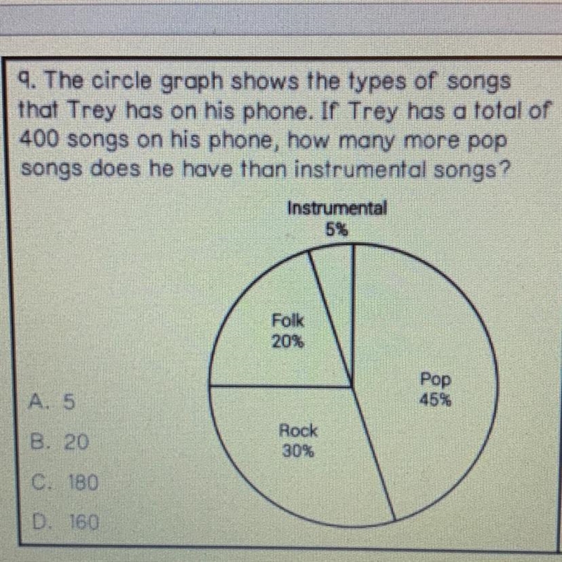 The circle graph shows the types of songs that trey has on his phone.if trey has a-example-1