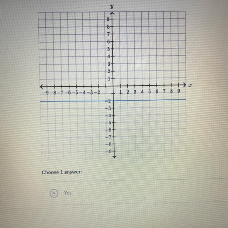 Does the graph shown below represent y as a linear function of x? A. Yes B. No PLZ-example-1