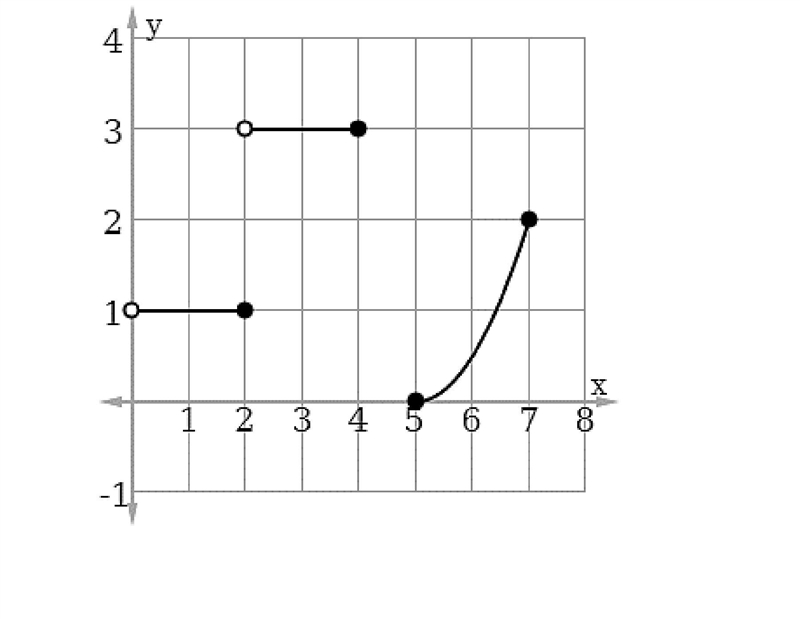 Please help. I am really stuck on this little problem. I need to find the domain and-example-1