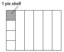 At the West Street Bakery, 16of the dessert case holds pies. There are 4 equal size-example-1