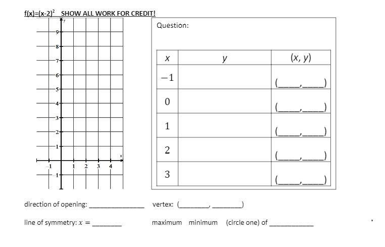 Complete the table, vertex, and max or min. <3-example-1