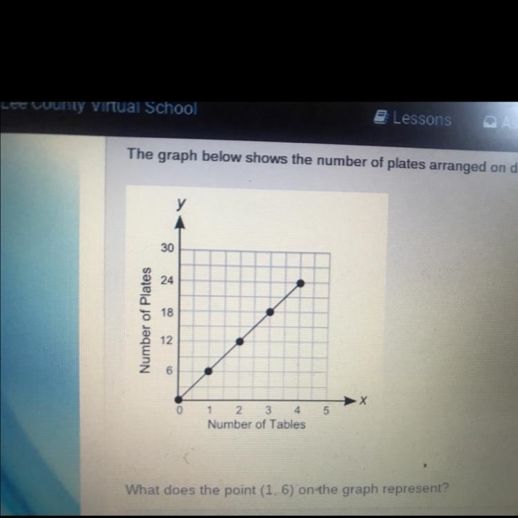 What does the point (1,6) on the graph represent?-example-1