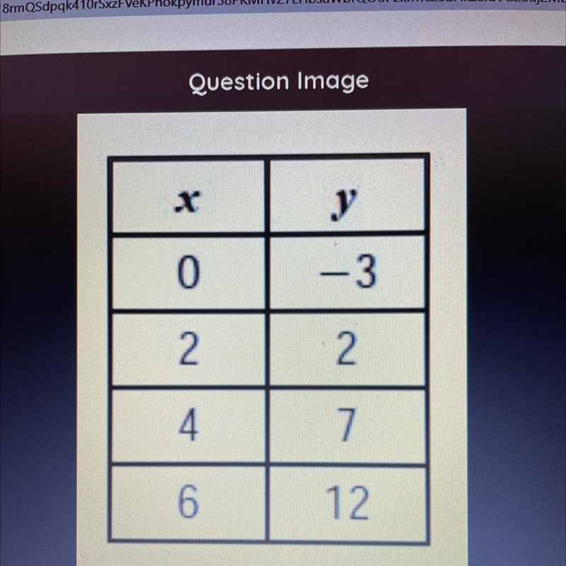 What’s the equation for this table?-example-1