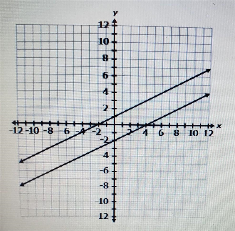 PLSSS HELPP I BEGG What is the solution to the system of linear equations graphed-example-1