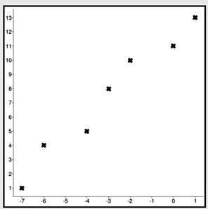 Use a graphing calculator to find the line of best fit for the data on the graph. All-example-1