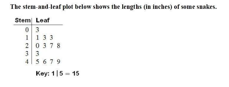 What is the median of the stem and lear plot-example-1