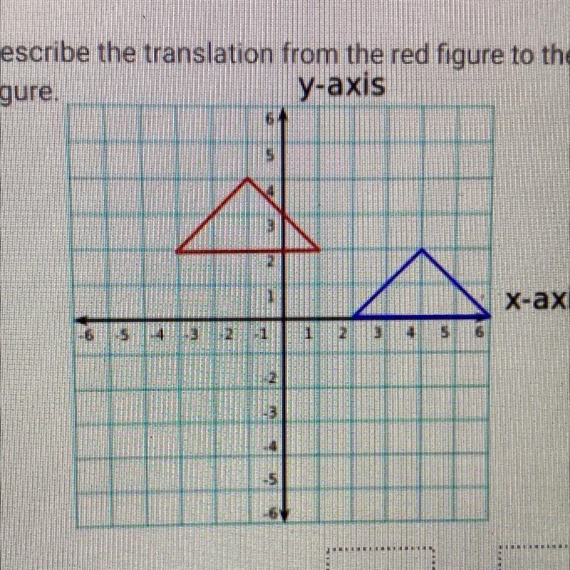 Describe the transformation from the red figure to the blue figure. The blue figure-example-1