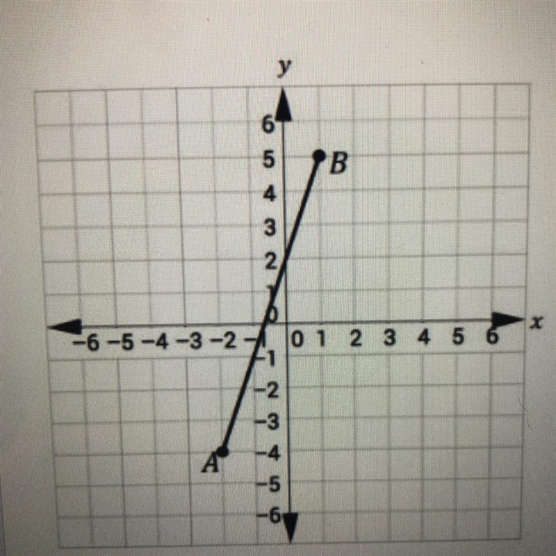 Calculate the length of segment AB on the graph below. A. Square root of 5 B. Square-example-1