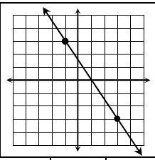 Does this line represent a function? Yes or no-example-1