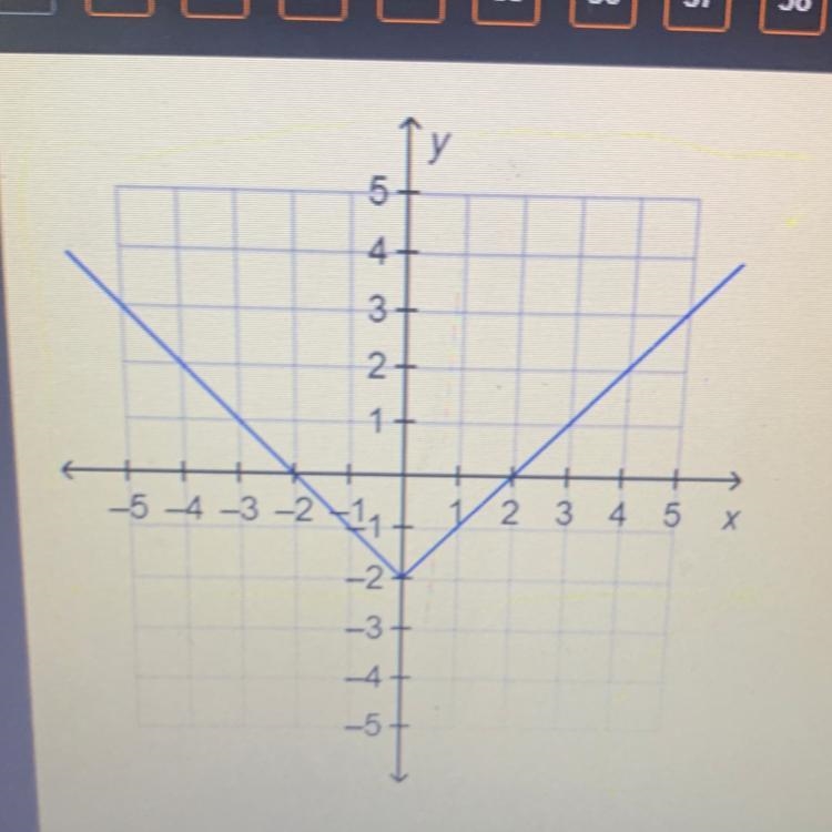 What is the domain of the function on the graph? LO O all real numbers 4 3 O all real-example-1