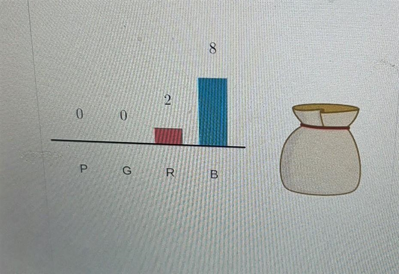 There are 4 blocks in the bag. How many of the 4 blocks do you think are red (R)? The-example-1