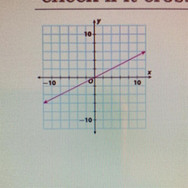 Is it linear or nonlinear-example-1