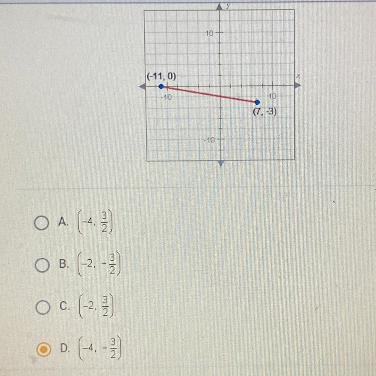 What is the midpoint of the line segment graphed below? 10 (-11,0) . 10 10 (7.-3) 10 O-example-1