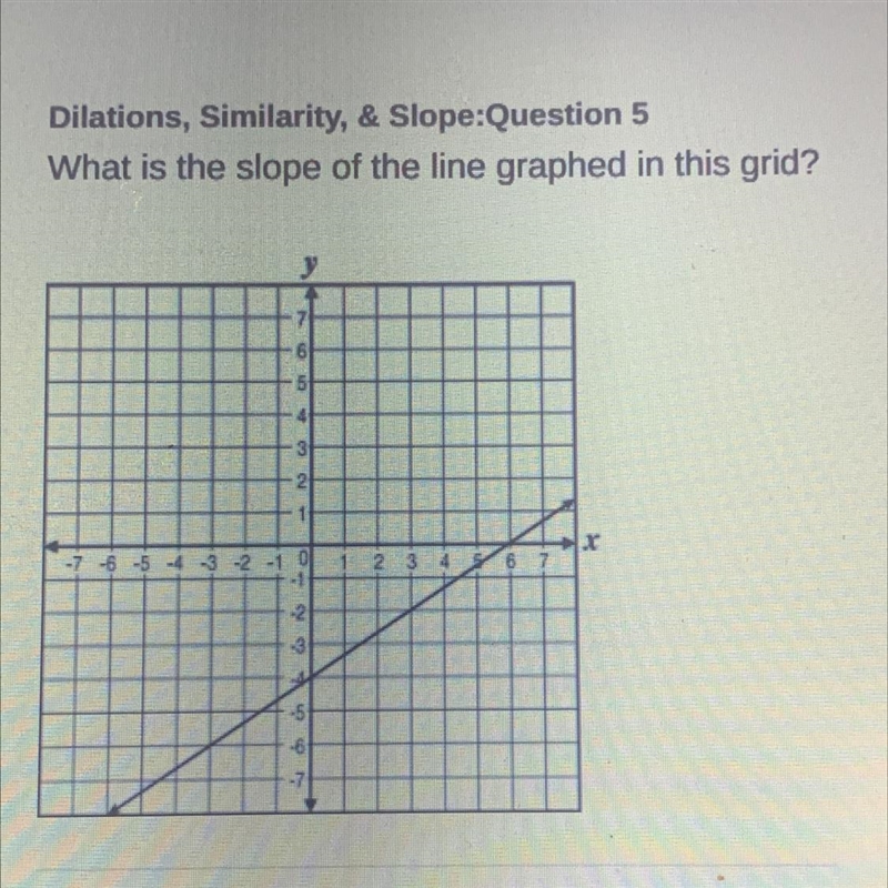 What is the slope of the line graphed in this grid? Help.-example-1