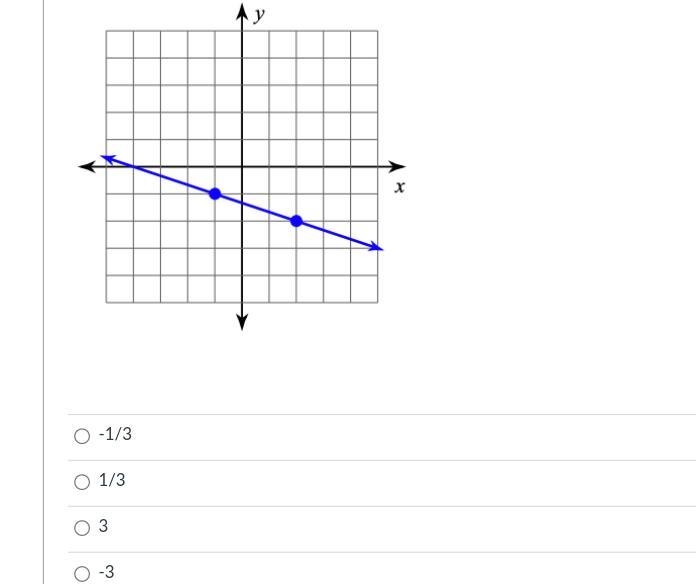 Find the slope on the line-example-1