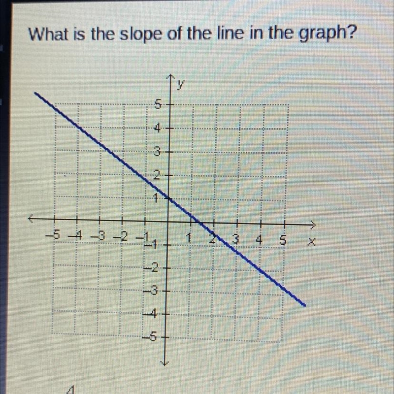 What is the slope of the line in the graph? -4/3 -3/4 3/4 4/3-example-1