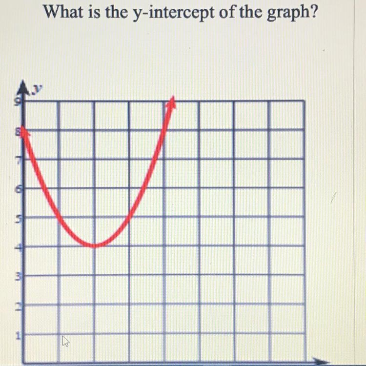 What is the y-intercept of the graph?-example-1