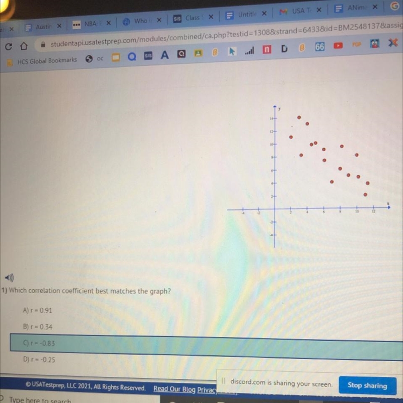 Which correlation coefficient best matches the graph?-example-1