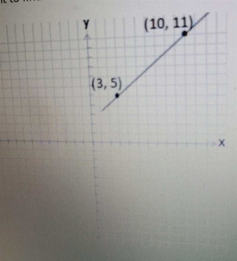 Count to find the slope​-example-1