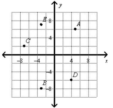 Find the image of D under the translation described by the translation rule T<-11, 8&gt-example-1