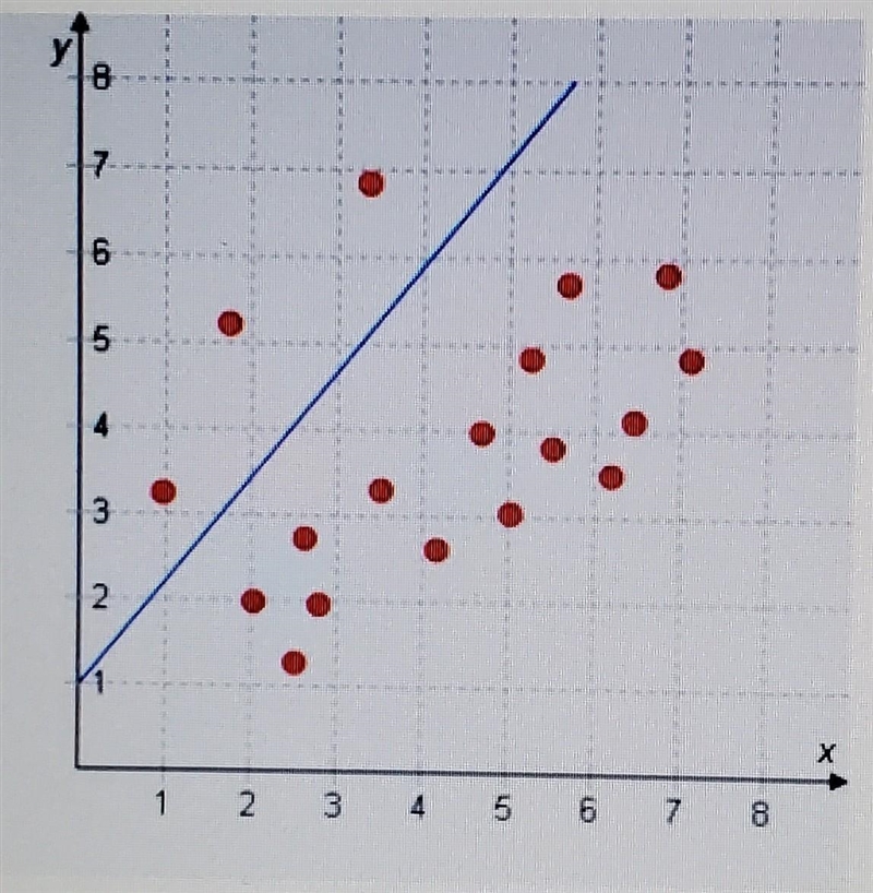 PLEASE HELP!!! This graph shows the relationship between demand and price for goods-example-1