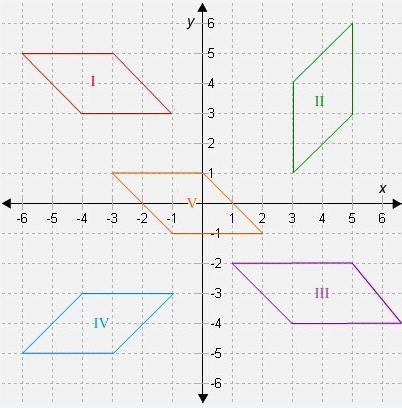 Is it possible that you could use other transformations to prove the shapes in part-example-1