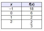 What is the value of the growth factor of the function? A) 1/5 B) 1/3 C) 2 D) 6-example-1