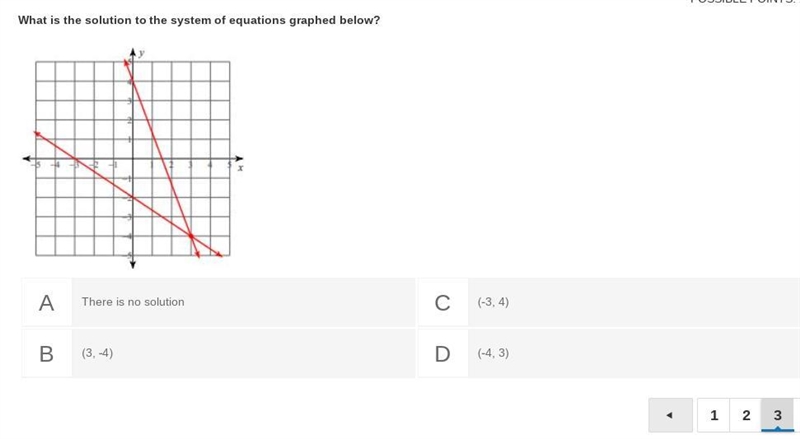 What is the solution to the system of equations graphed below?-example-1