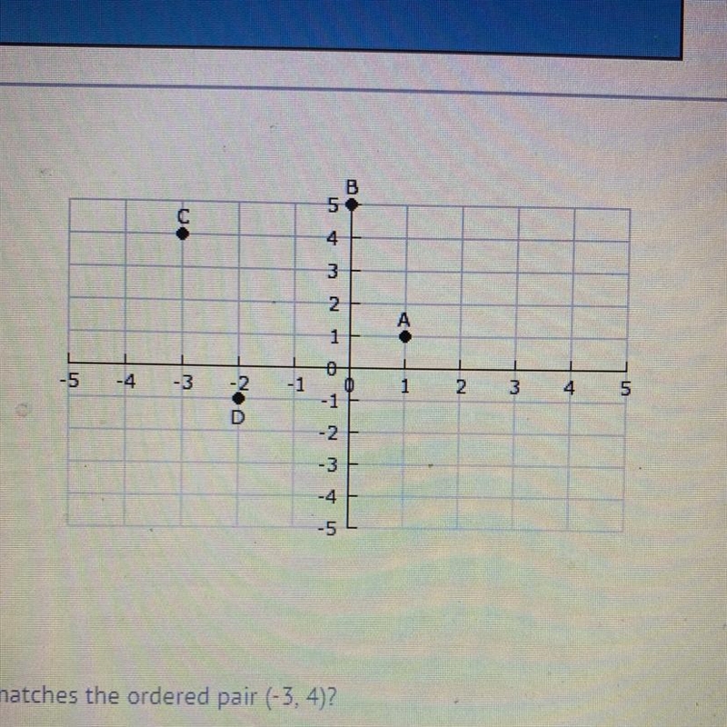 Which point shown in the diagram matches the ordered pair (-3, 4)? a)a b)b c)c d)d-example-1