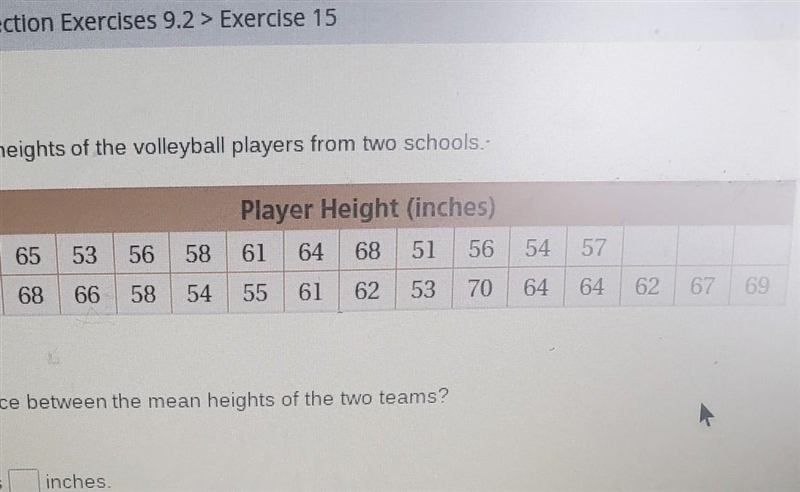 the table shows the height of the volleyball players from two schools what is the-example-1