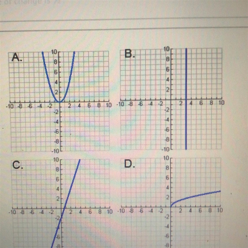 Which graph does NOT represent a function?-example-1