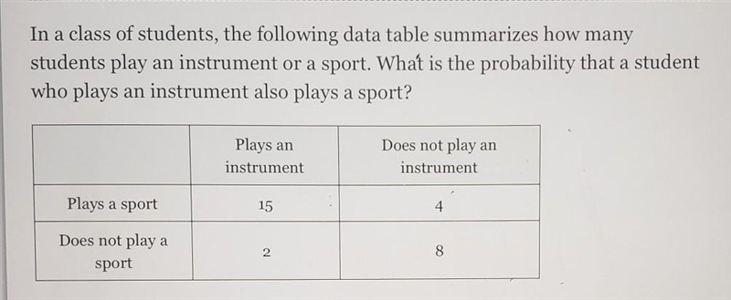 In a class of students, the following data table summarizes how many students play-example-1