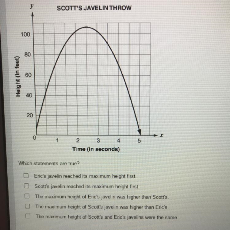 SOMEBODY PLEASE HELP ME.Eric and Scott each through a javelin. The height of the javelin-example-1