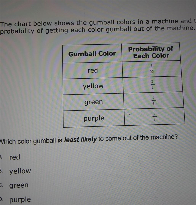 The chart shows the gumball colors in a machine and the probability of getting each-example-1